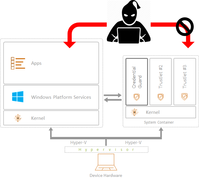 Virtual Secure Mode in Windows 10