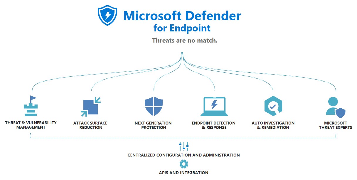 Defender for Endpoints – Introduzione